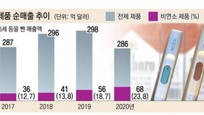 담배업계도 ESG 경영 붐 “연기없는 제품 비중 확대”