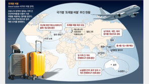 백신 여권-트래블 버블 기대감… 슬슬 여행 짐 싸볼까