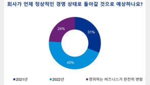 글로벌 CEO 45% “내년까지 비즈니스 정상화 어려워”