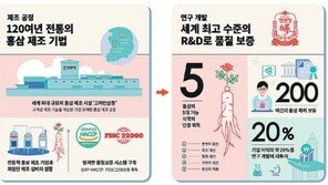 6년근 수삼 100% 계약재배… 엄격한 품질관리로 ‘믿고 먹는 홍삼’