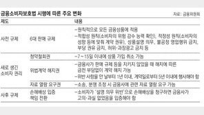 단순 변심이라도… 펀드 가입 7일-보험 15일이내 취소 가능
