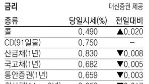 [지표로 보는 경제]3월 25일