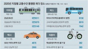 코로나 1년… 작년 서울 대중교통 이용 26% 감소