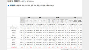 2030미혼남녀, 행복요소 1위로 경제력 꼽았으나…만족도는 꼴찌  