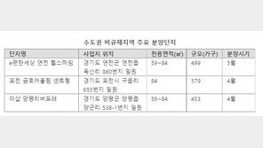 경기 연천·포천·양평 분양 시장 ‘기지개’
