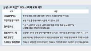 “상담 과정 녹음해야” 상품 가입시간 평소 2~3배 걸리기도