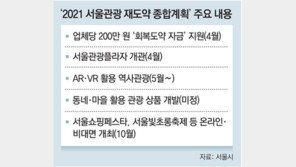 관광-마이스 소기업 5000곳에 200만원씩 지원