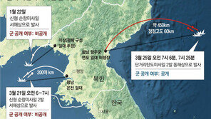 [단독]北, 미사일 ‘릴레이 도발’… 바이든 기자회견 19시간전 무력시위