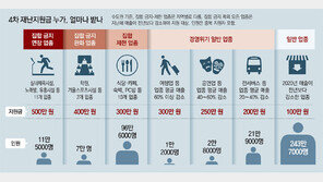 46만 영세농어가 30만원 - 여행사 300만원… 이르면 월말 지급