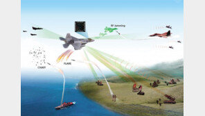 한국형 전투기 ‘KF-X’, 최첨단 국산 ‘전자방패’ 달고 난다