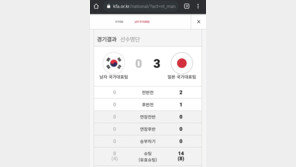 경기도 기록도 엉망… 축구협 한일전 사과문