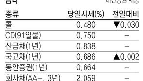 [지표로 보는 경제]3월 30일