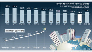코로나가 끌어올린 지구촌 집값… “거품 초기” 경고