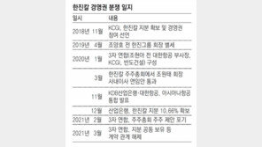 [단독]한진칼 경영권 노렸던 3자연합 “지금은 헤어지지만…” 