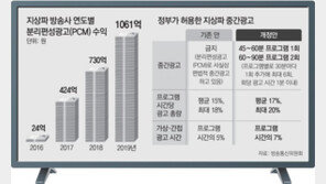 [사설]전파독점 지상파에 중간광고까지… 시청자는 안중에 없나