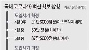 [단독]눈앞에 닥친 백신 부족… 전문가들 “접종 간격 연장은 신중해야” 