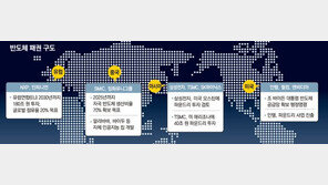 대만 TSMC, 3년간 1000억 달러 투자…반도체업체 중 최대 규모