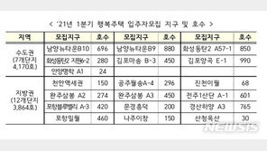 LH, 화성·김포 등 행복주택 8034가구 입주자 모집…12~21일 신청