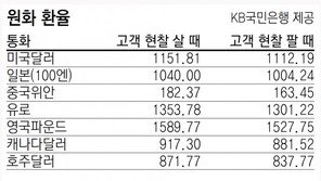 [지표로 보는 경제]4월 2일