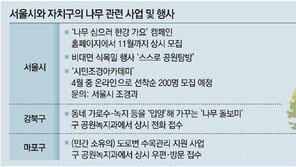 “한강공원에 자녀이름 붙인 나무 심으세요” 