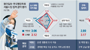 “朴 반값아파트, 예산 대책 부족” “吳 한강 층고완화, 가능성 낮아”