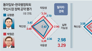 “김영춘 대기업 유치 일자리 공약 추상적”… “박형준 어번루프 교통공약 이행 어려워”