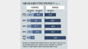 유권자 40.1% “사전투표 할것”… 與野 서로 “투표율 높으면 승산”