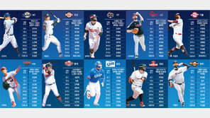 야구가 시작돼야 봄이다 