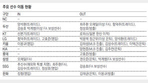 프로 2년차 소형준 KT 개막전 깜짝 선발