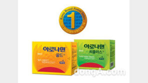 일동제약 아로나민, 8년 연속 브랜드파워 1위… ‘인지도·충성도’ 경쟁사 압도