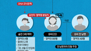 구미 3세 바꿔치기 증거 못찾은 檢…친모 기소 법리적용 고심