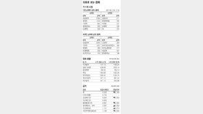 [지표로 보는 경제]4월 3일