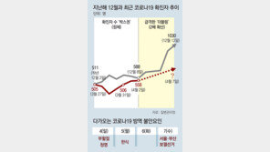 방역수칙 2개 어기면 바로 영업정지