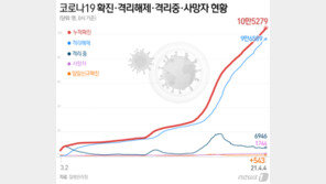 전문가 “‘4차유행’ 잇단 경고…위기 하반기까지 지속”