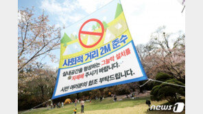 주말 500명대, 평일 1000명 경고 나오는데…방역긴장 실종