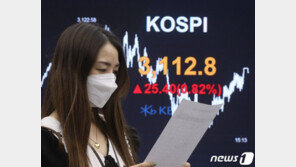 코스피 보합권 등락…스마트폰 철수 LG전자 2%↑