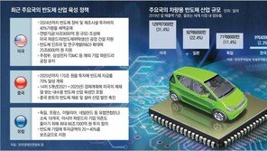 너무 다른 ‘반도체 대란’ 대응… 美는 백악관, 韓은 산업부 실장 주재