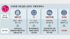 LG, 26년만에 모바일 철수… “생활가전-車부품 집중”