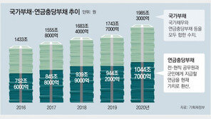 국가부채 1985兆… 줘야할 공무원-군인 연금 1000兆 넘어 