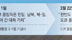 北, 코로나 이유로 “올림픽 불참”… 文 ‘어게인 평창’ 구상에 찬물 