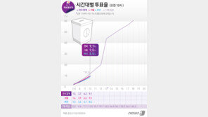 4·7 재보선 오전 10시 투표율 9.1%…서울 9.5% 부산 8.5%