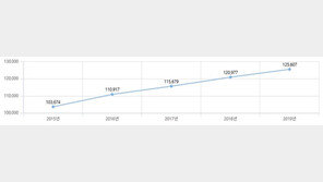 완치 힘든 파킨슨병, 올바른 치료·관리로 건강 유지 가능