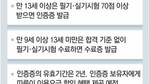 안전하게 따르릉… ‘자전거 면허’ 아시나요