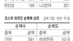 [지표로 보는 경제]4월 9일