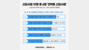 “신입사원 10명 중 6명, ‘언택트’로 회사 생활 시작”