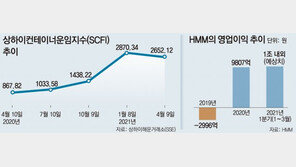 해운 화물운임 1년새 3배 올라… 2분기 이후에도 호황 이어질듯 