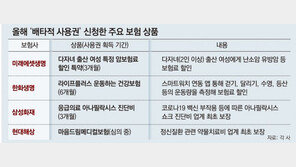 운동하면 보험료 깎아주고 백신 부작용 보장 상품까지…“저성장 타개” 보험 특허 경쟁 불붙었다 