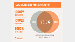대세는 하이퍼로컬…당근마켓 주간 이용자 1000만명↑