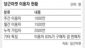 매주 1000만명이 당근마켓 이용한다 