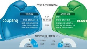 ‘쇼피파이 모델’ 네이버, ‘아마존 방식’ 쿠팡 흔들까